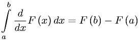 Fundamental Theorem of Integrals of Derivatives